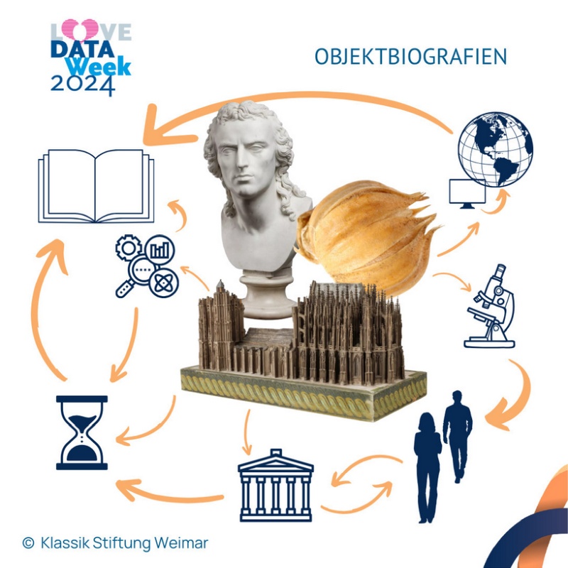 Illustration Objektbiografien