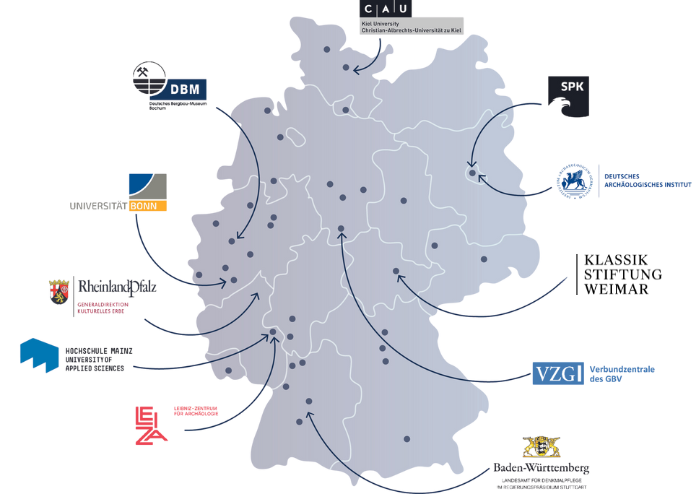 Deutschlandkarte mit Verortung der Co-Applicants und Participants von NFDI4Objects. Deutschlandkarte mit Verortung der Co-Applicants und Participants von NFDI4Objects.